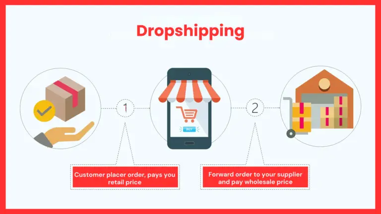 How To Built a Dropshipping Store with AI for Just $1 — Fast, Easy & Beginner-Friendly!
